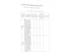 2022年三季度排污许可证执行报告