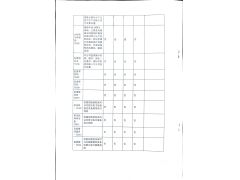 铭帝集团2024年一季度排污许可证执行报告