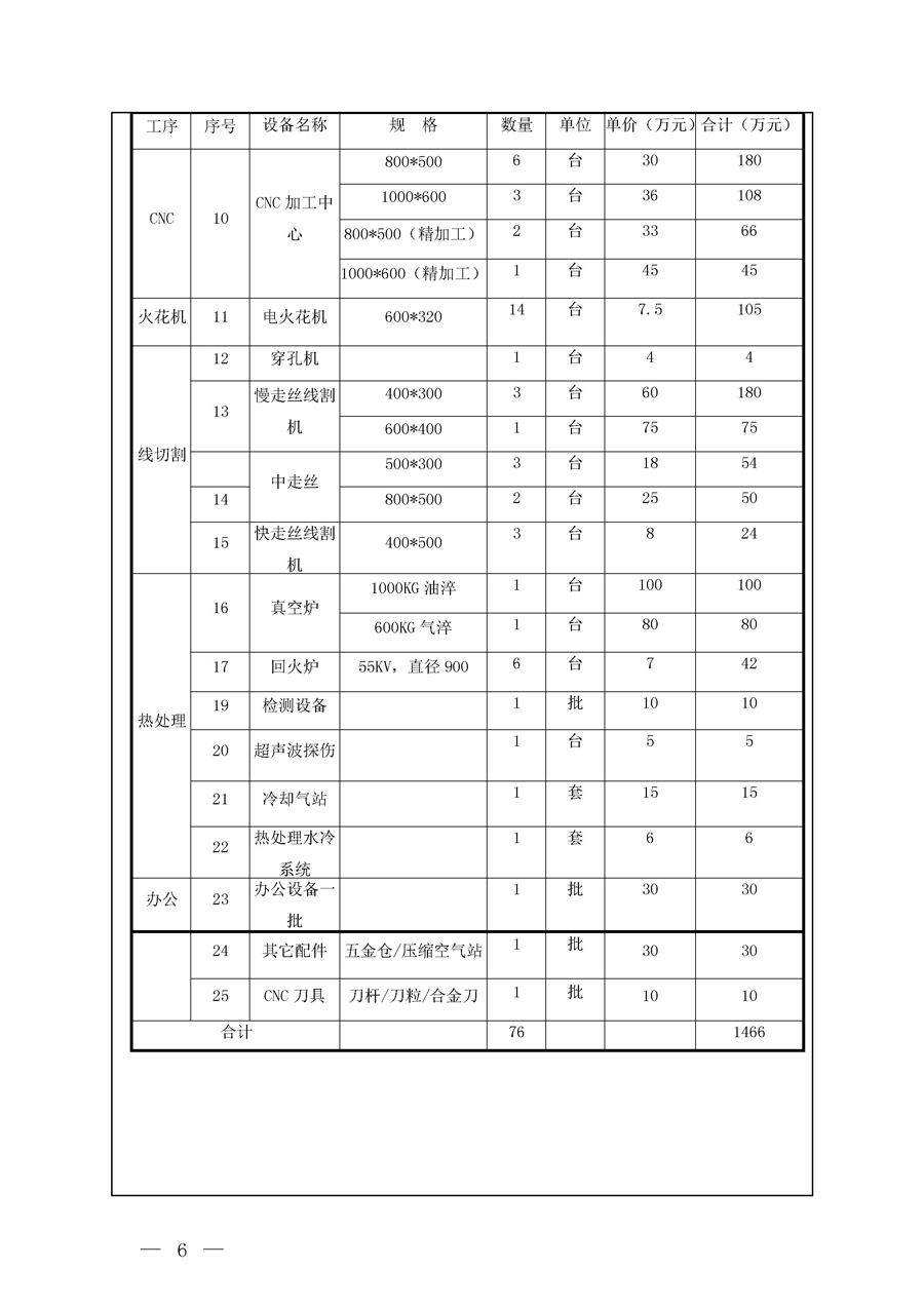 6690必发集团官网