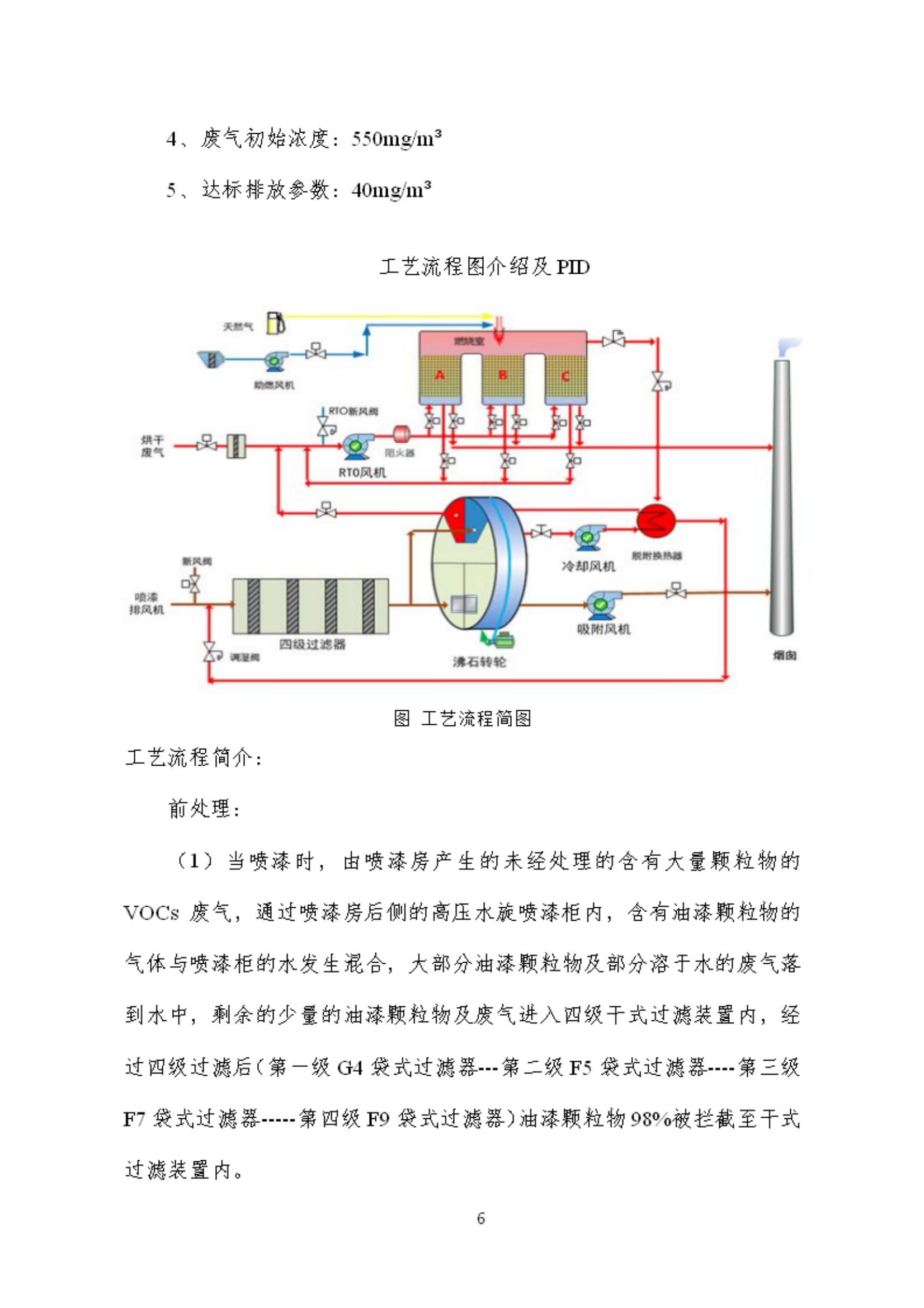 6690必发集团官网有机废气竣工验收监测报告_06.jpg