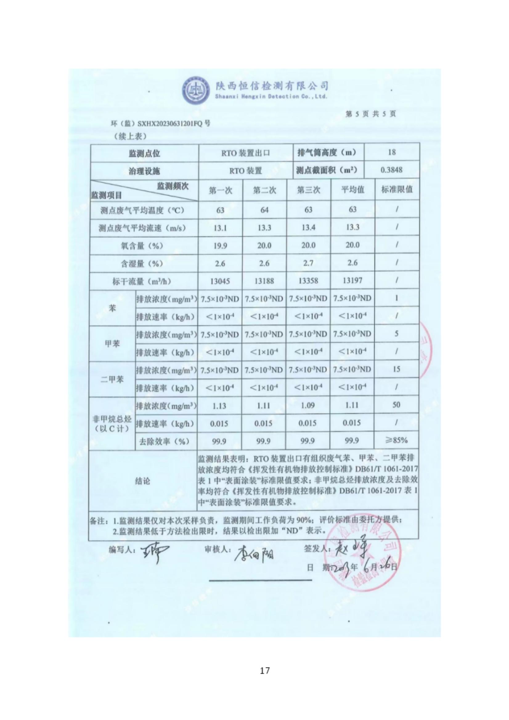 6690必发集团官网有机废气竣工验收监测报告_17.jpg