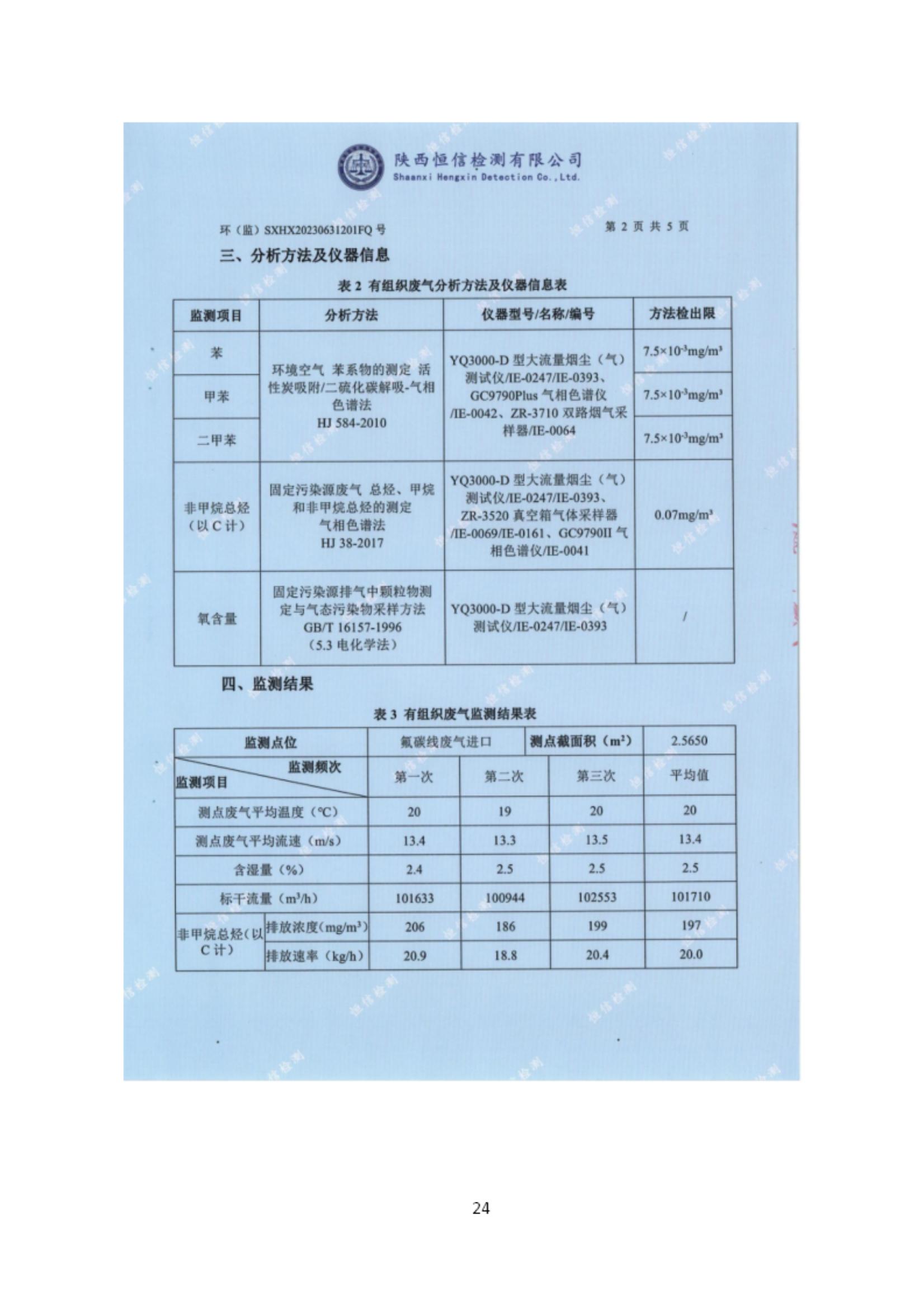 6690必发集团官网有机废气竣工验收监测报告_24.jpg