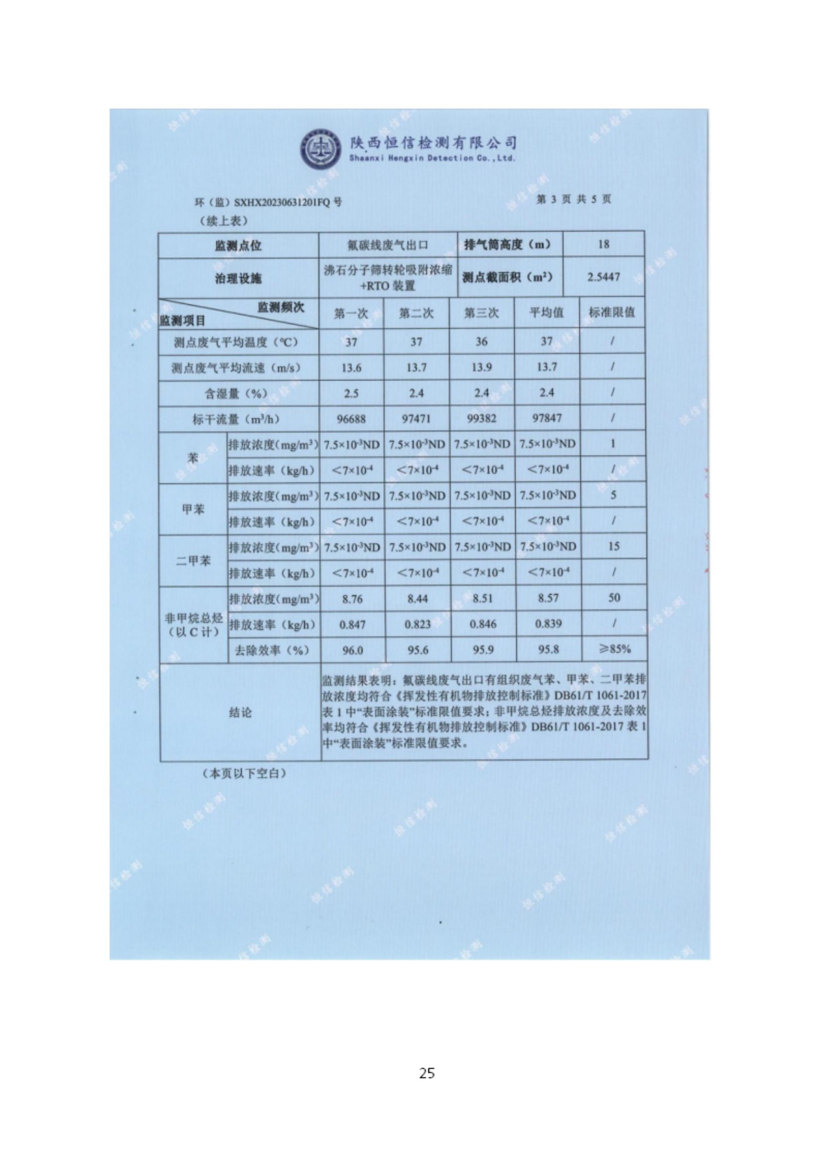 6690必发集团官网有机废气竣工验收监测报告_25.jpg