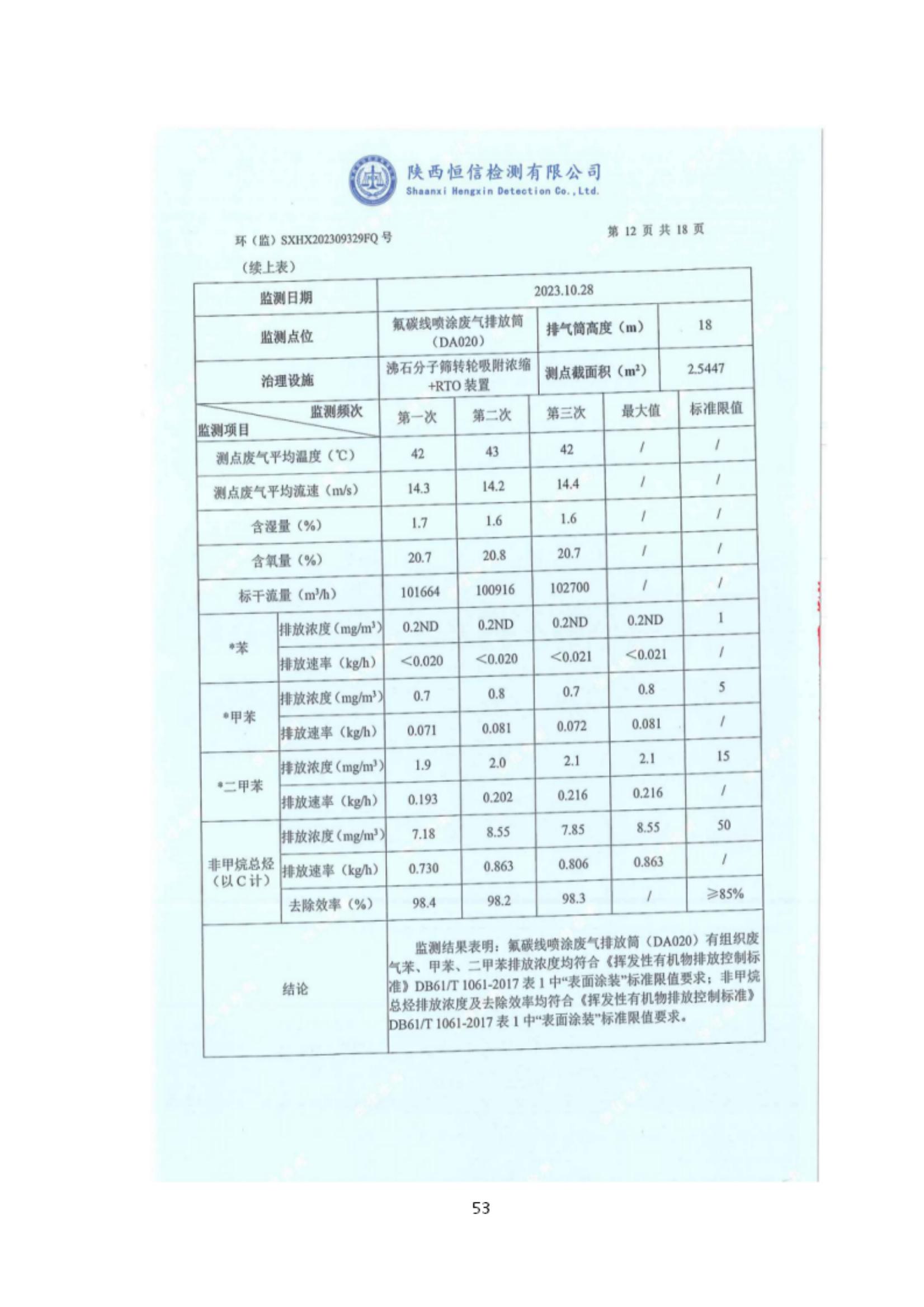 6690必发集团官网有机废气竣工验收监测报告_53.jpg